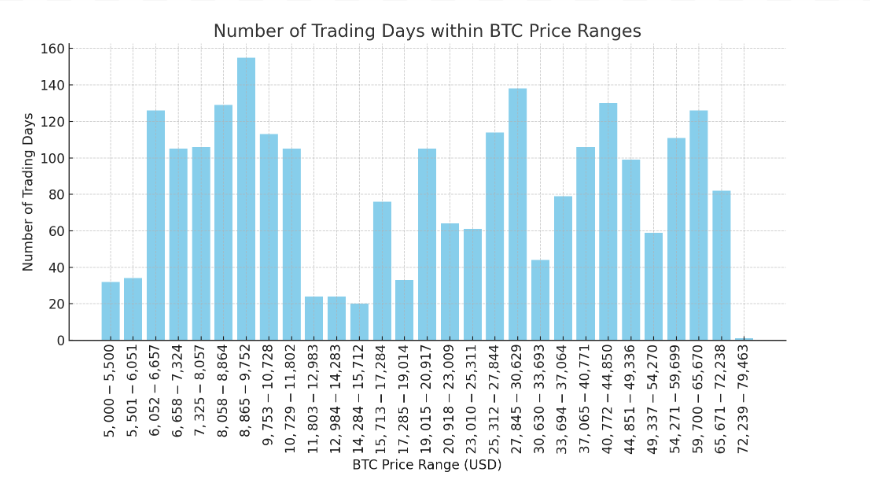 Bitcoin's Trading Range Extends Beyond 125 Days as September Shows Resilience