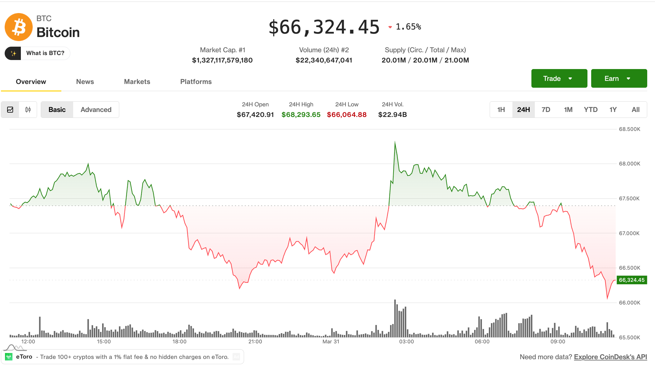 Volatilitas Bitcoin Meningkat di Tengah Ketegangan Geopolitik dan Tren Stablecoin Baru