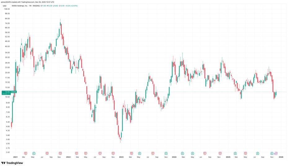 MARA’s ‘Discount’ Is a Myth Once Debt Is Included, VanEck’s Sigel Warns MARA’s ‘Discount’ Is a Myth Once Debt Is Included, VanEck’s Sigel Warns