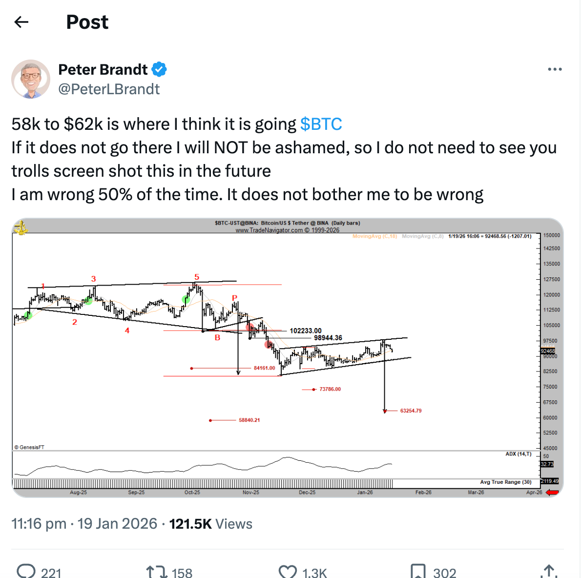 Bitcoin (BTC) podría caer a US$58.000 debido a la presión de la Fed, los  aranceles y las tensiones en los mercados