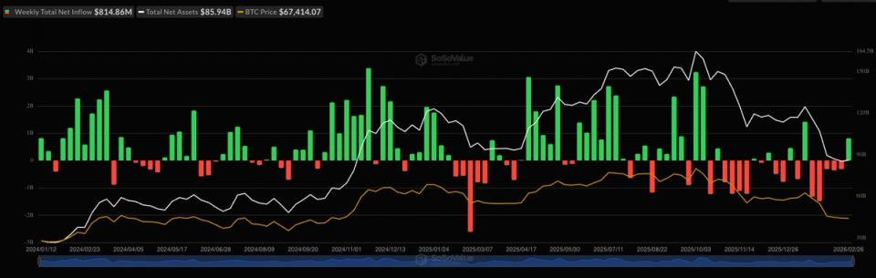 ETFs de Bitcoin nos EUA: Inflows Milionários Impulsionam Mercado