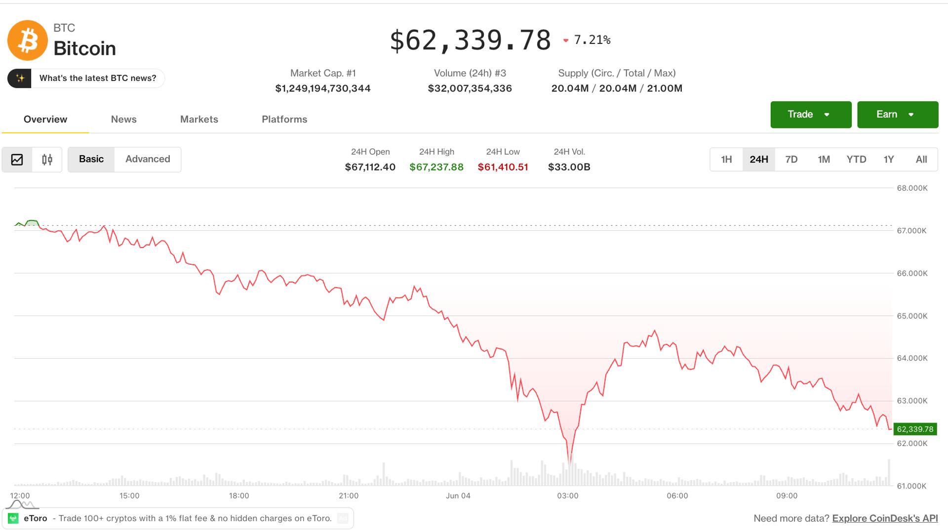 Bitcoin steadies above $60,000 while derivatives send an unambiguous warning