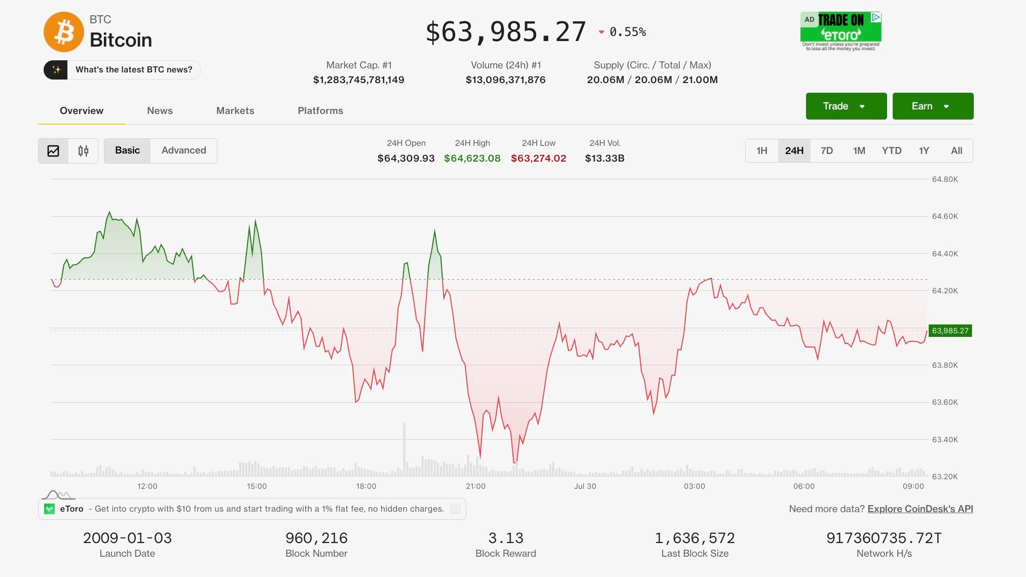 Bitcoin Holds Steady As Global Tensions Spike