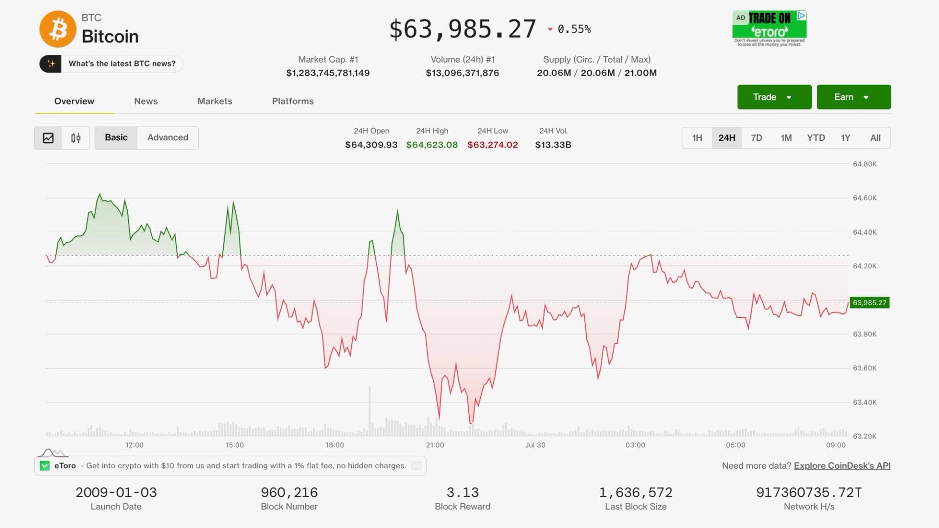 Bitcoin Holds Steady As Global Tensions Spike