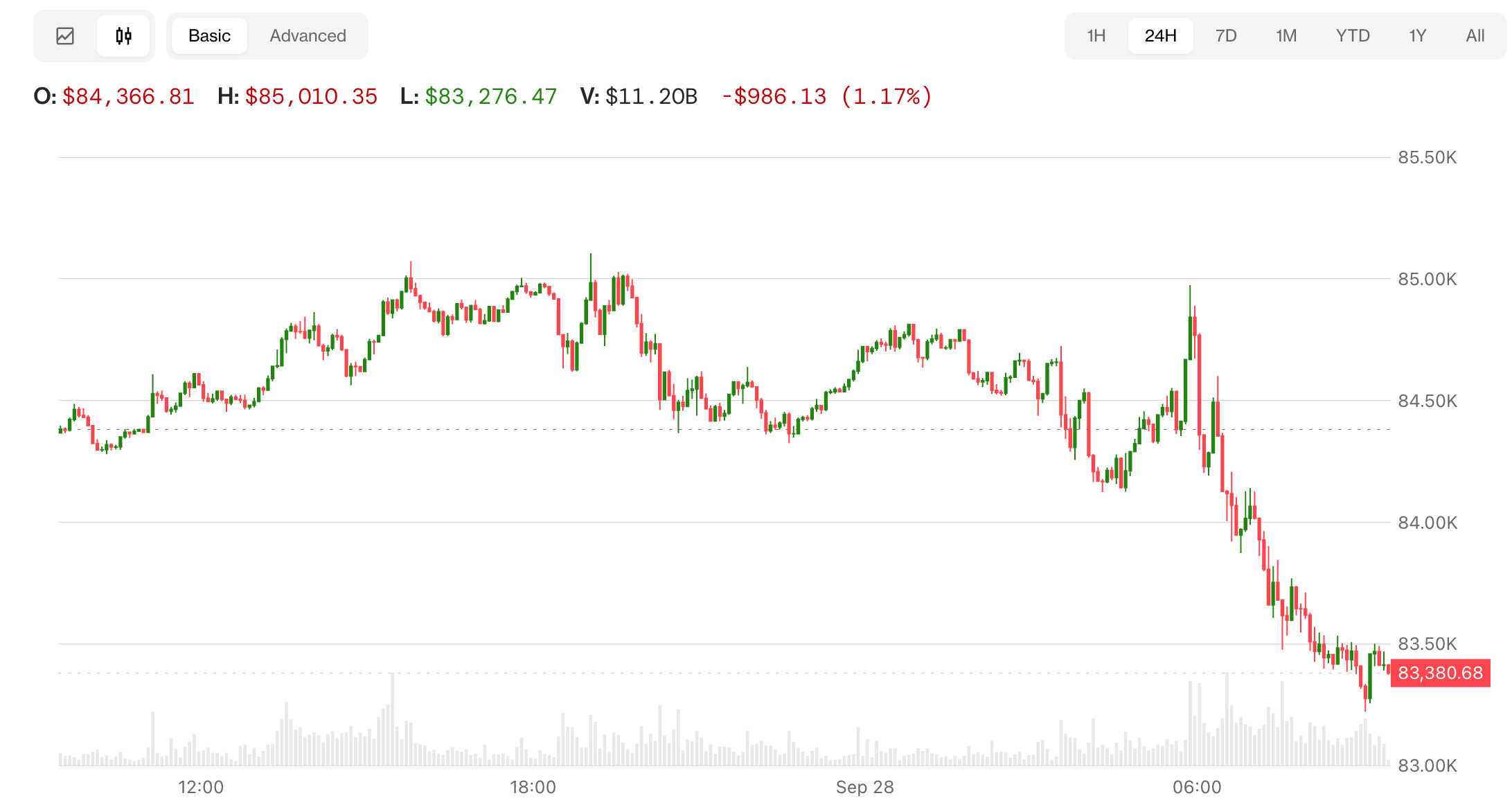 Le Bitcoin (BTC) et les futures du Nasdaq reculent, Trump n'excluant pas d'autres frappes en Iran
