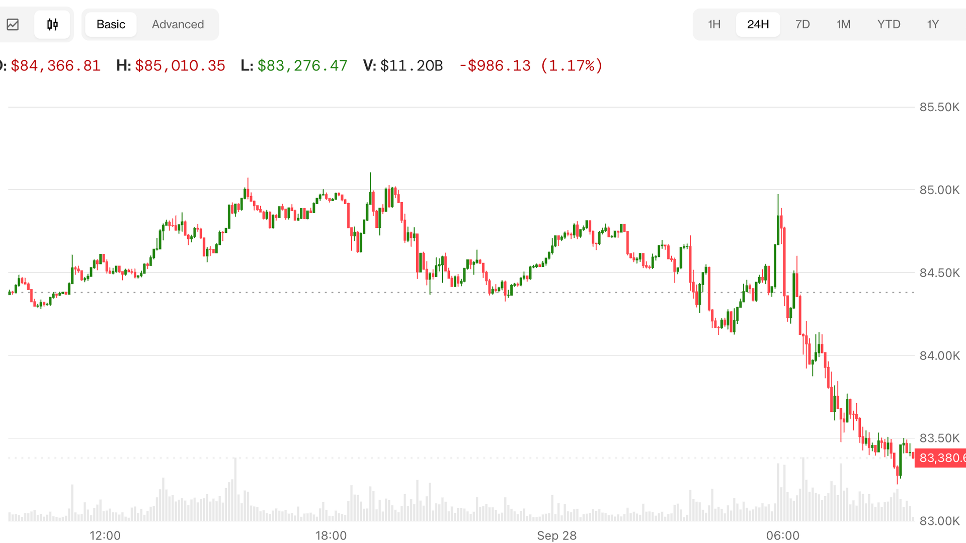 Le Bitcoin (BTC) et les futures du Nasdaq reculent, Trump n'excluant pas d'autres frappes en Iran