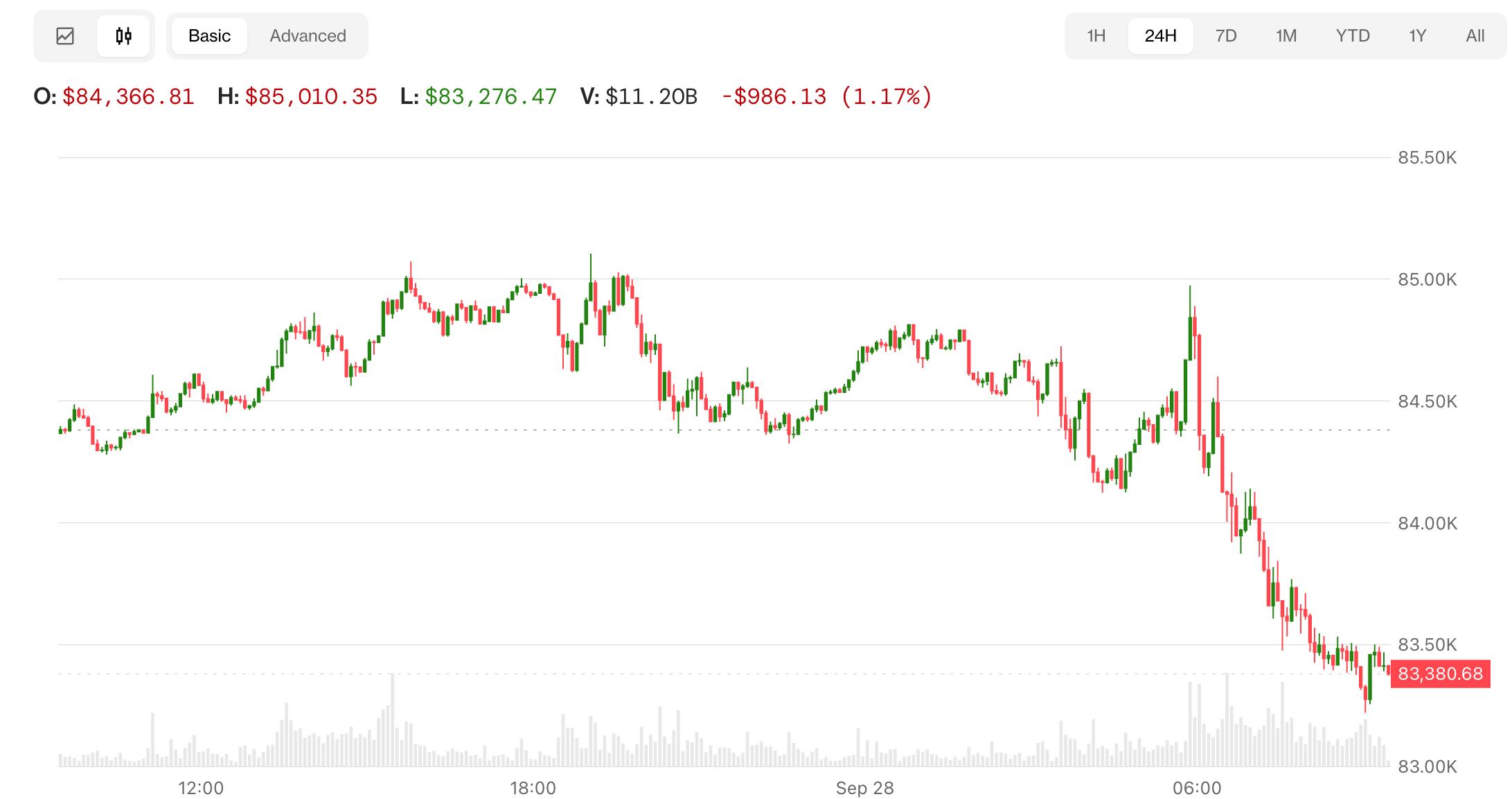 How Macro News Influences Cryptocurrency Prices