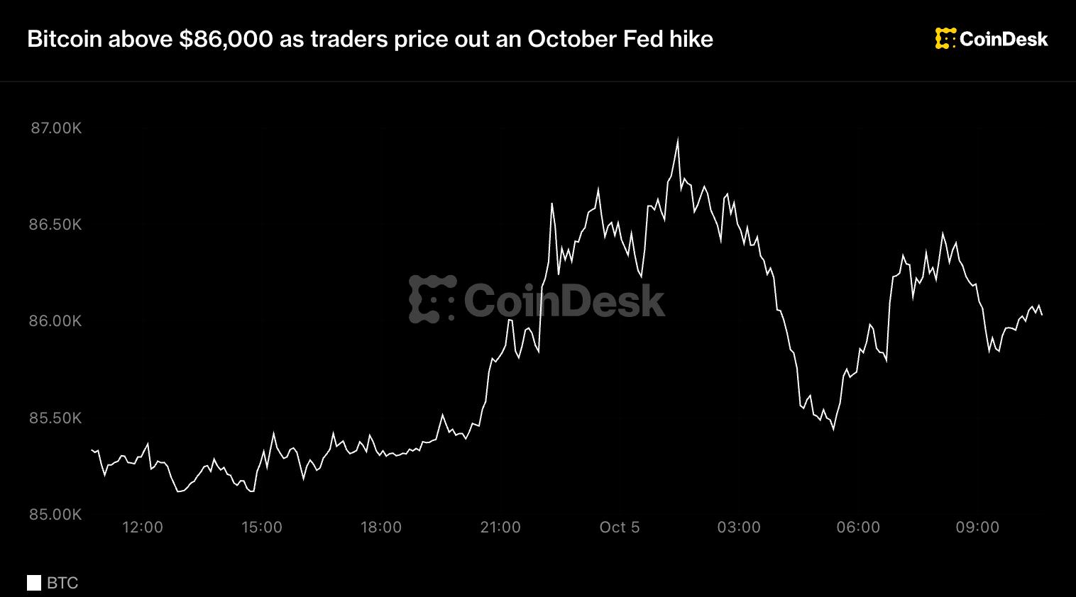 How Bitcoin’s Price Impacts Mining Profitability