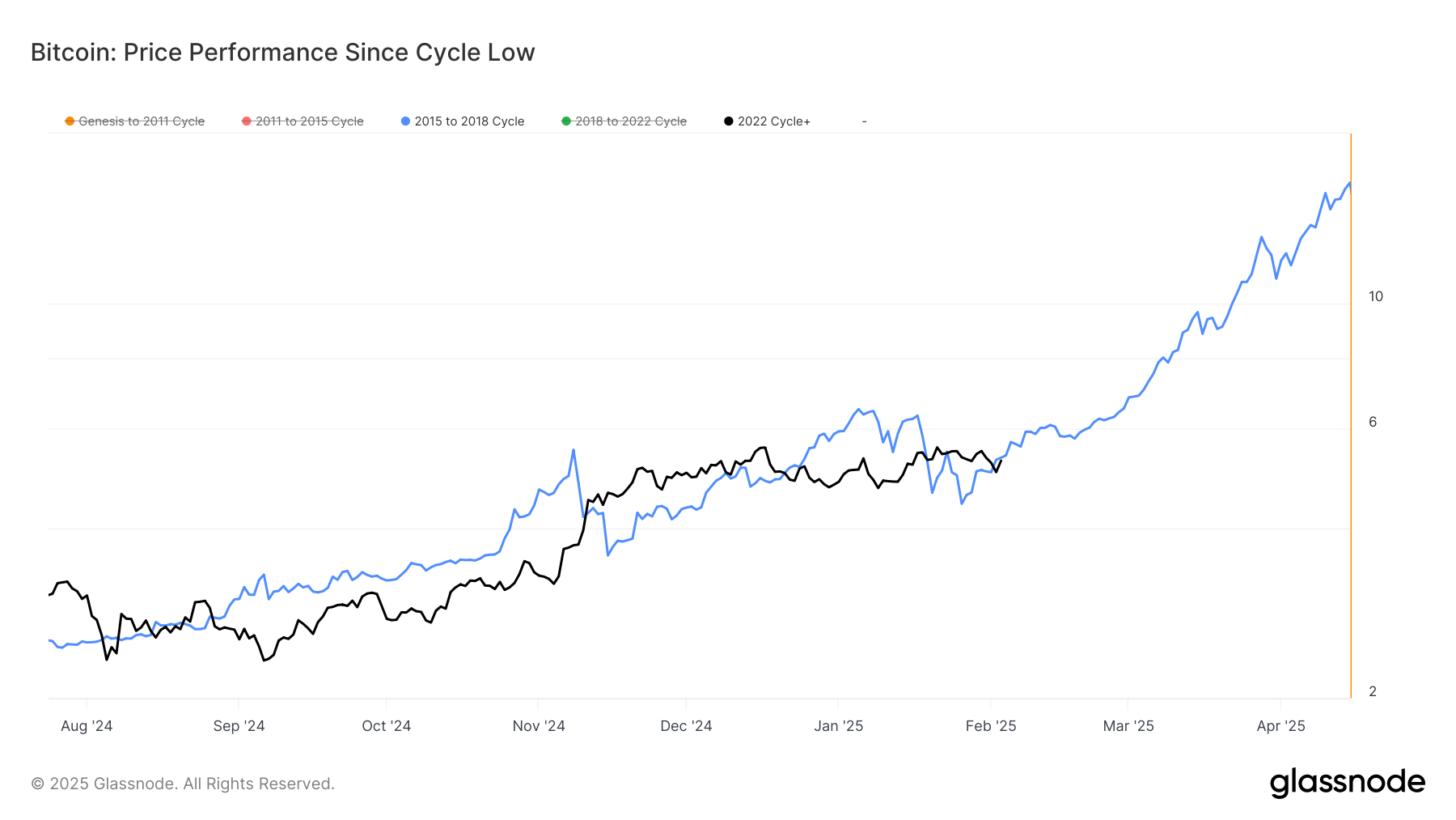 Bitcoin Still Following Previous Cycle's Trajectory Despite Price Drop: Van Straten - Today news