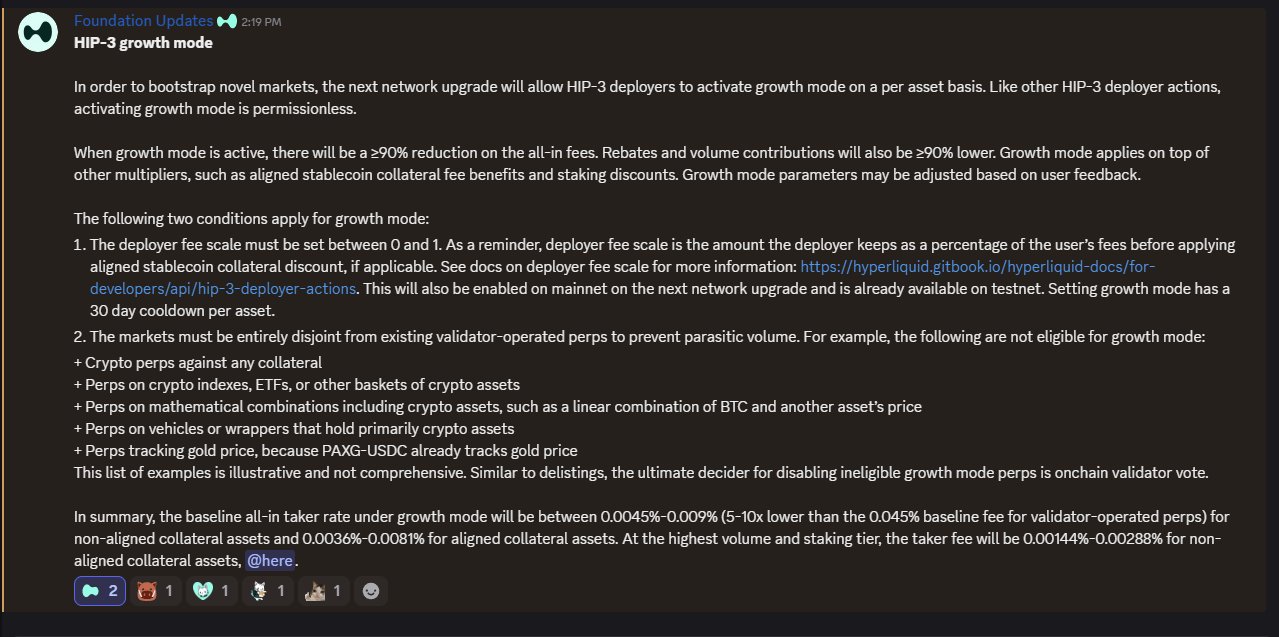 Hyperliquid Unveils HIP-3 Growth Mode, Cuts Fees by 90% to Boost New Markets