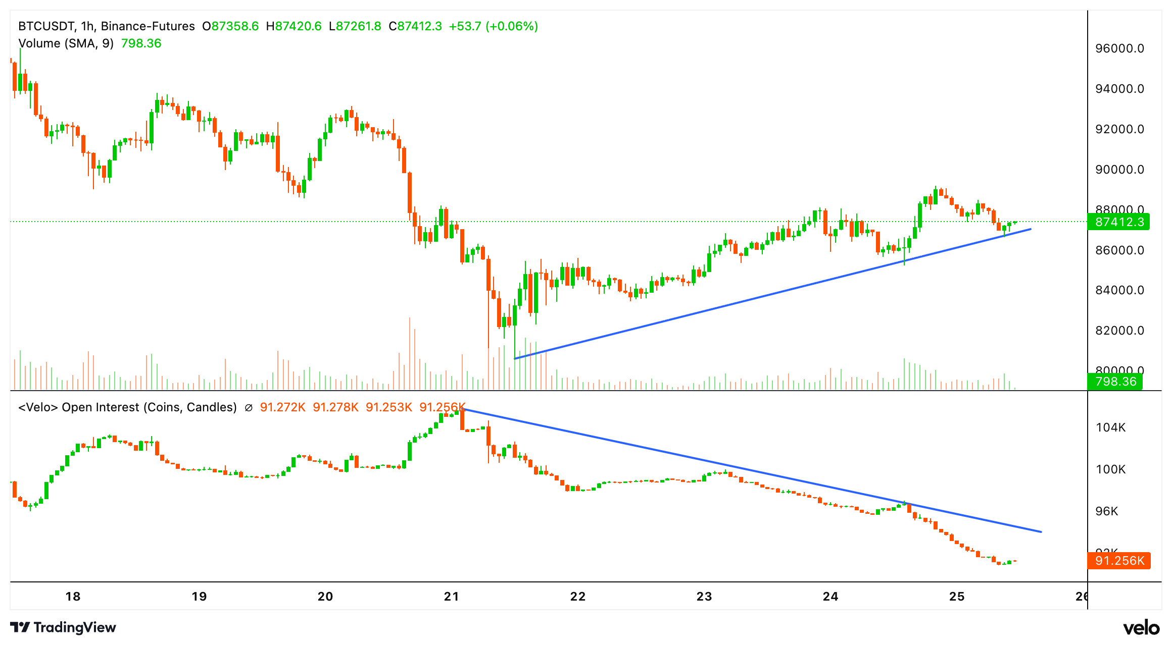 BTC 가격 불안감 나타내다: Crypto Daybook Americas: Crypto Daybook Americas