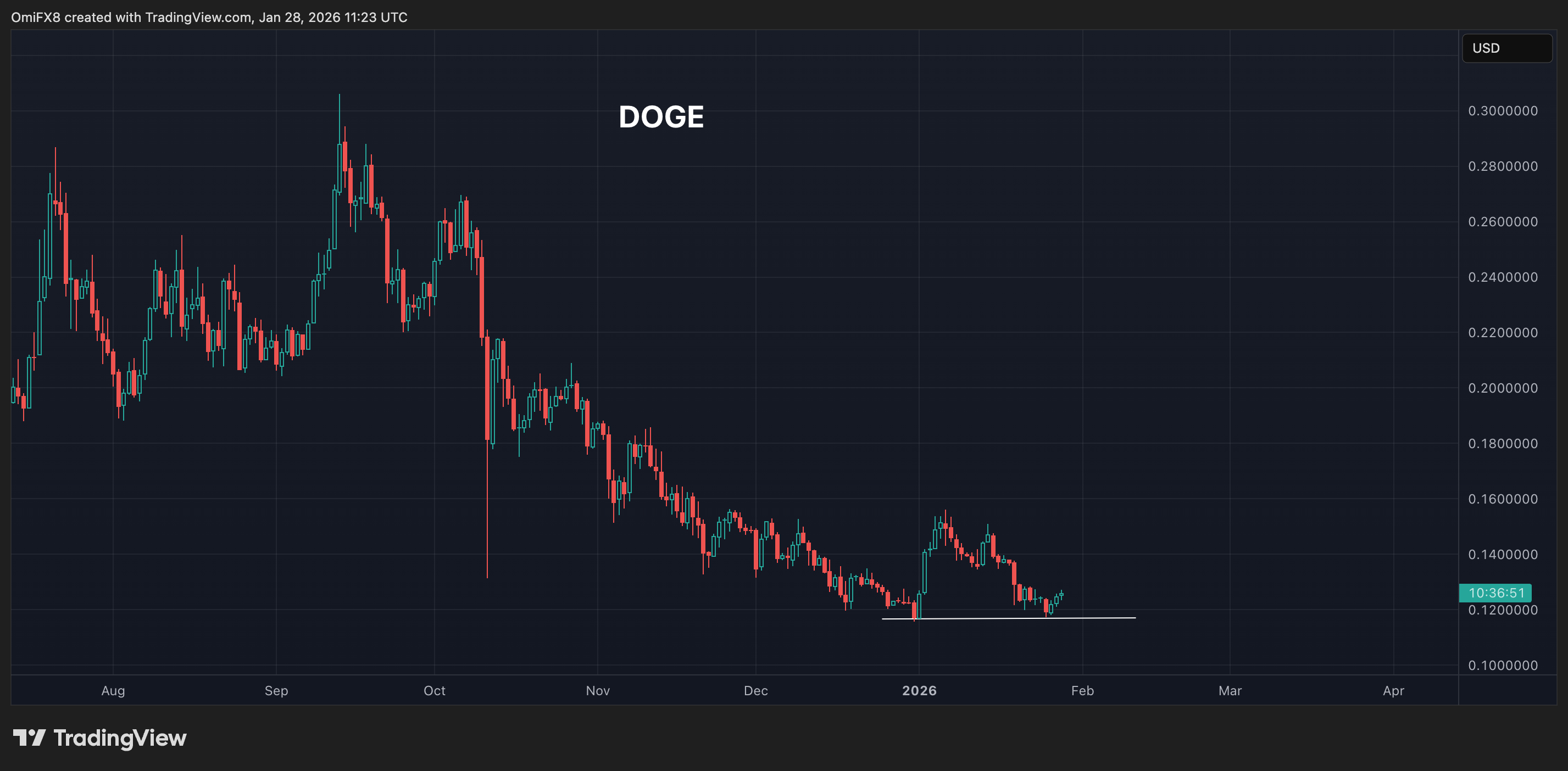 本日、連邦準備制度理事会（FRB）は金利発表を行いますが、暗号通貨トレーダーの間では特に動きのない「退屈な」内容になると見られています