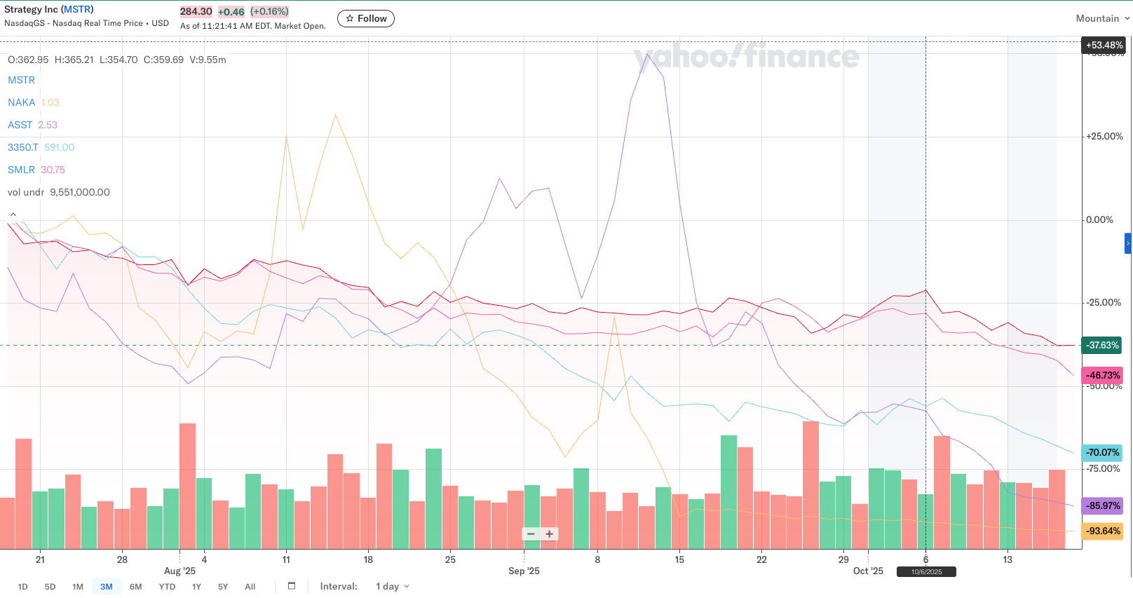 Metaplanet, KindlyMD, Strive and Even Strategy Aim to Recapture Mojo
