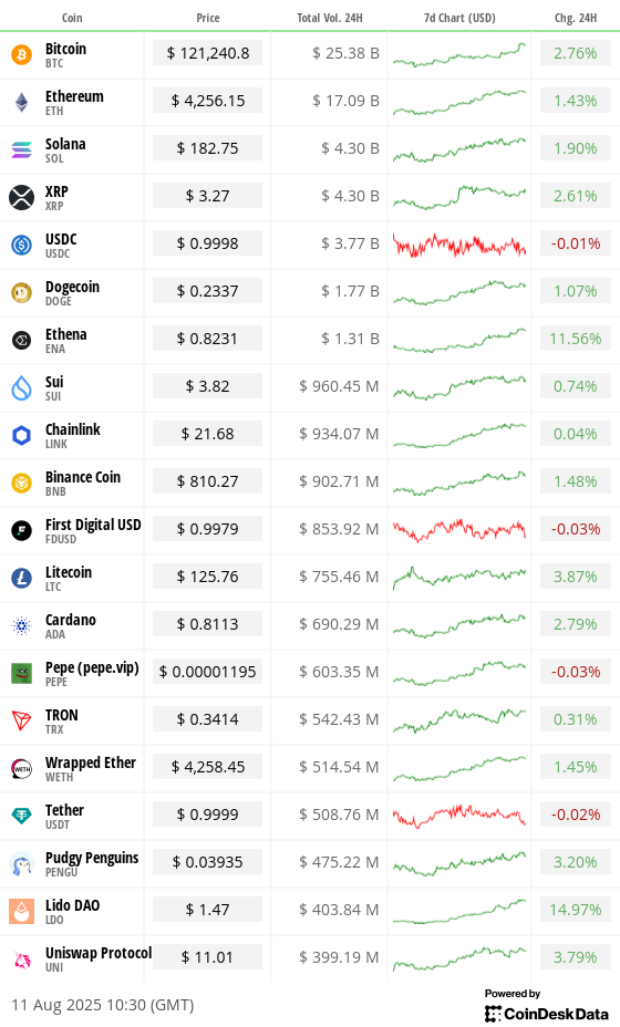 Top 20 integer assets’ prices and volumes Top 20 integer assets’ prices and volumes
