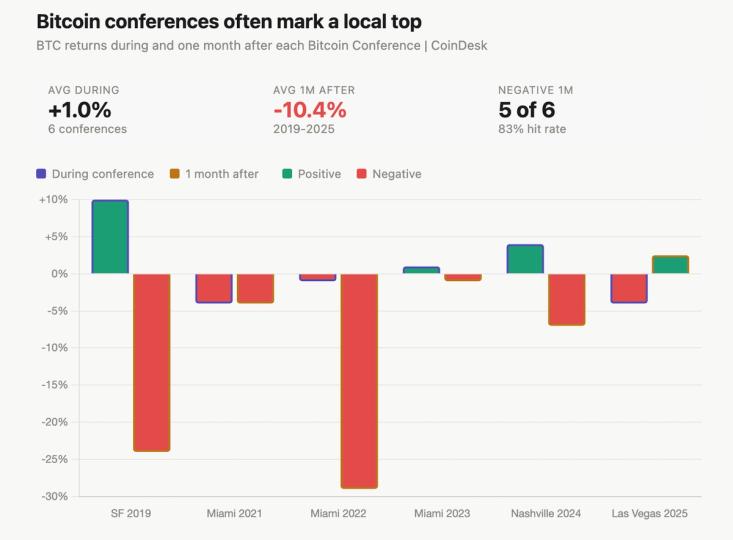 Shirka Bitcoin ee Las Vegas: Ma jirtaa khatar ah in qiimaha BTC hoos u dhaco?