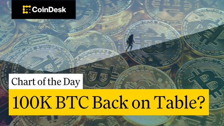 Bitcoin Volatility Collapse Flashes Bullish Signal