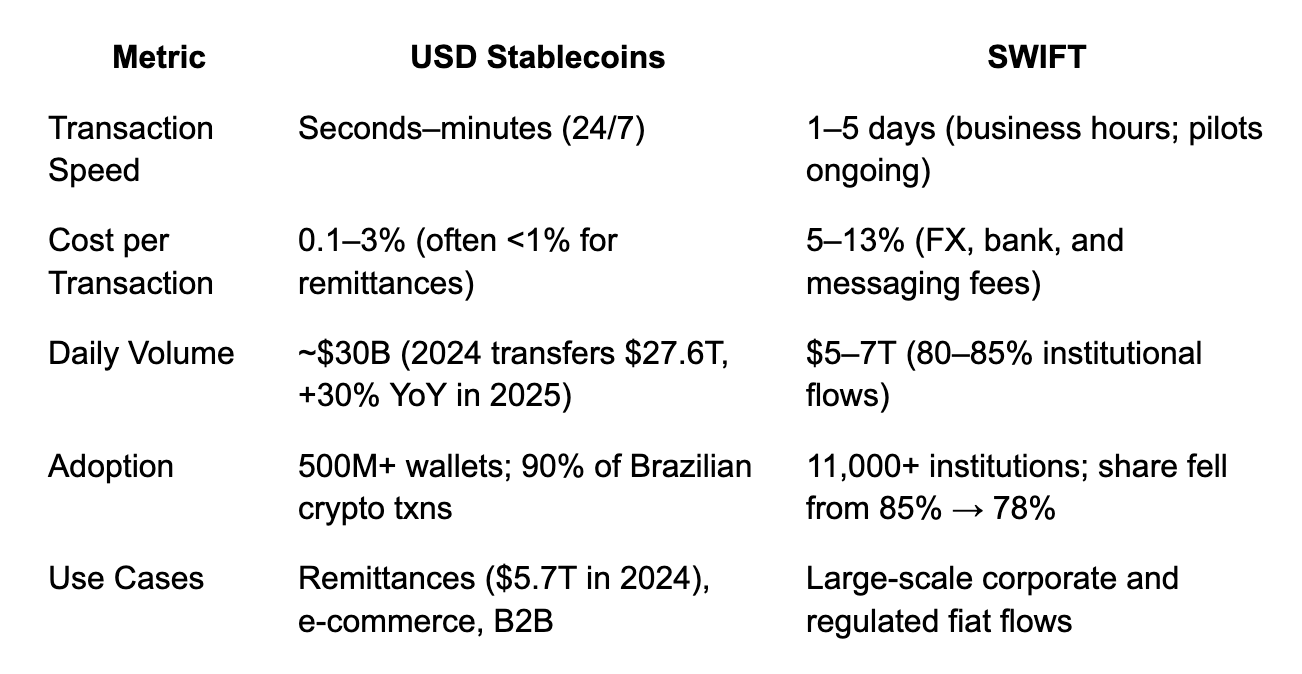 USD stablecoin vs swift chart Chart