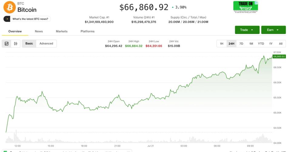 Bitcoin Surges Past $66K: Clarity Act Hopes and ETF Inflows Fuel Rally