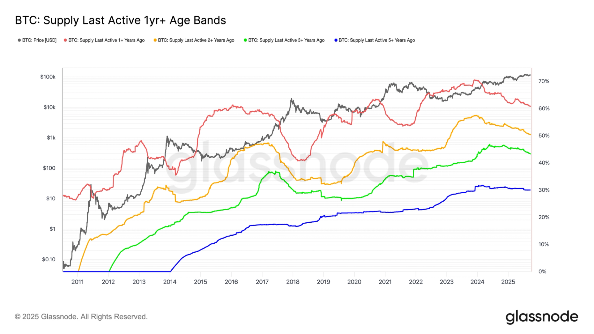 Bitcoin Stalls Around $112K as Whales Lead Wave of Selling Bitcoin Stalls Around $112K as Whales Lead Wave of Selling