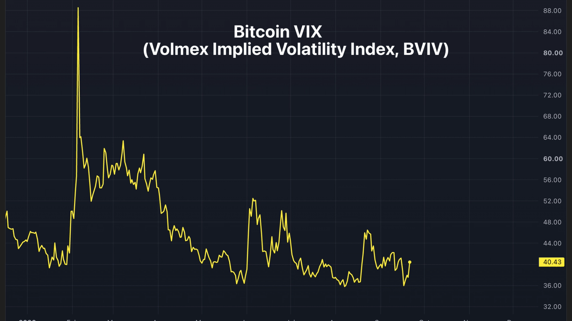 Bitcoin Volatility Index Perpetuals Launch on Hyperliquid