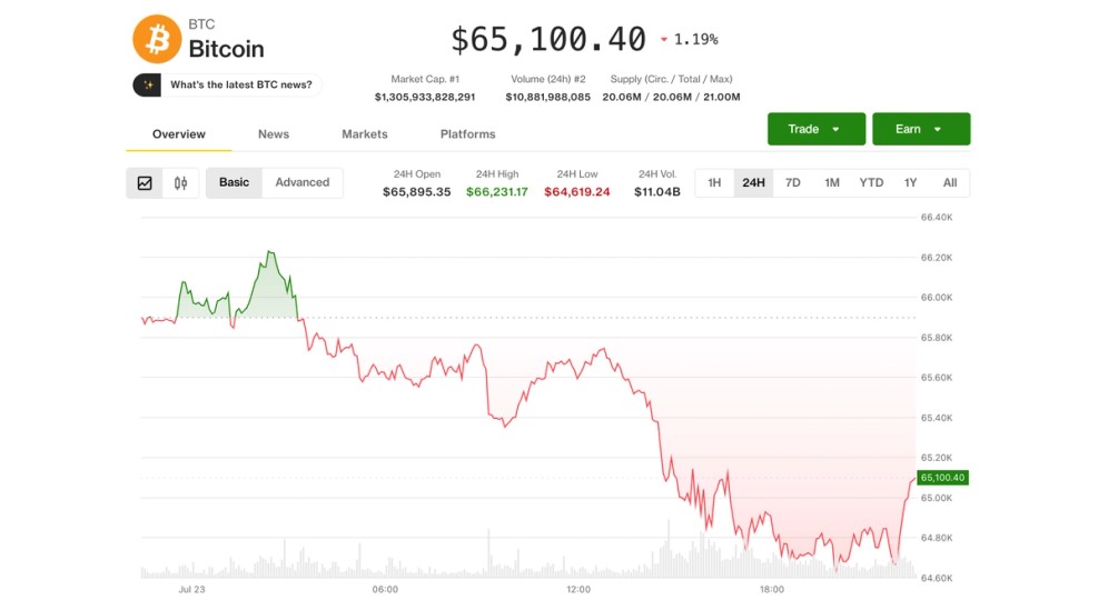 Live markets: Bitcoin slides as stocks slump on Iran war expansion, AI spending concern