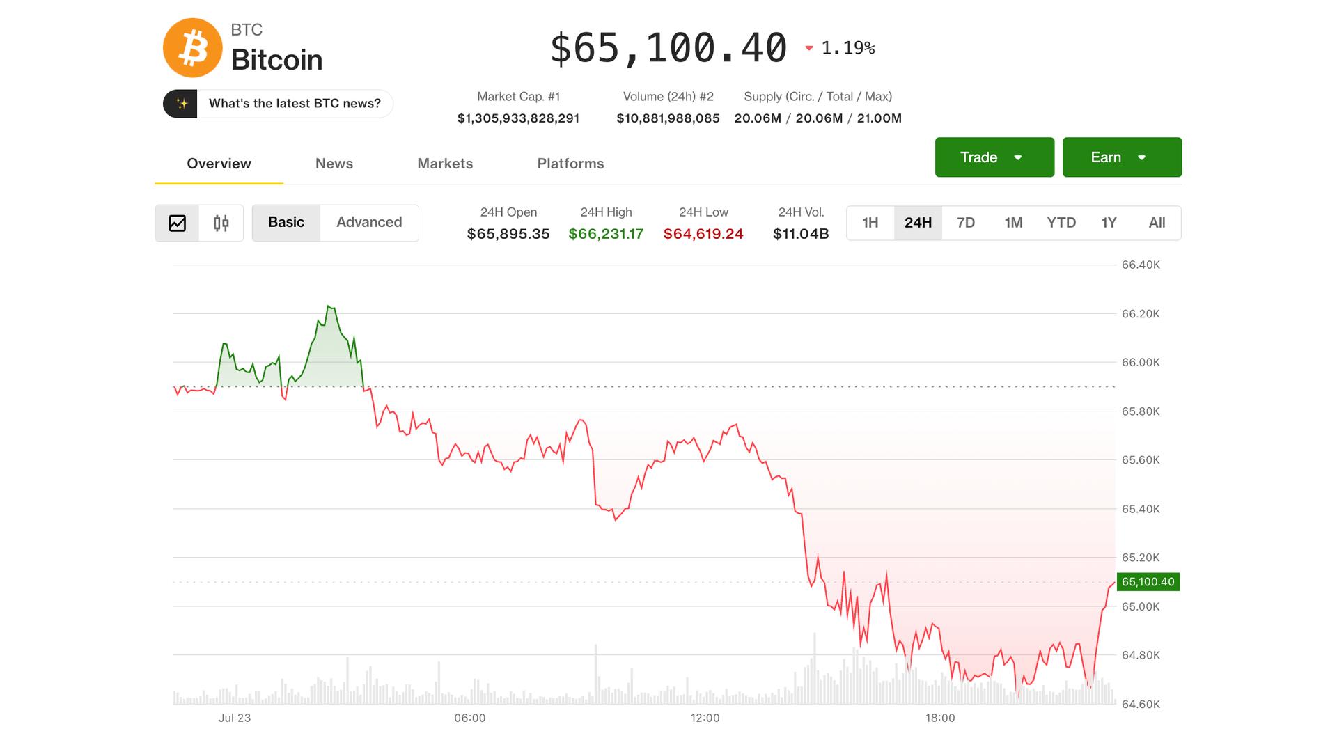 Live markets: Bitcoin slides as stocks slump on Iran war expansion, AI spending concern