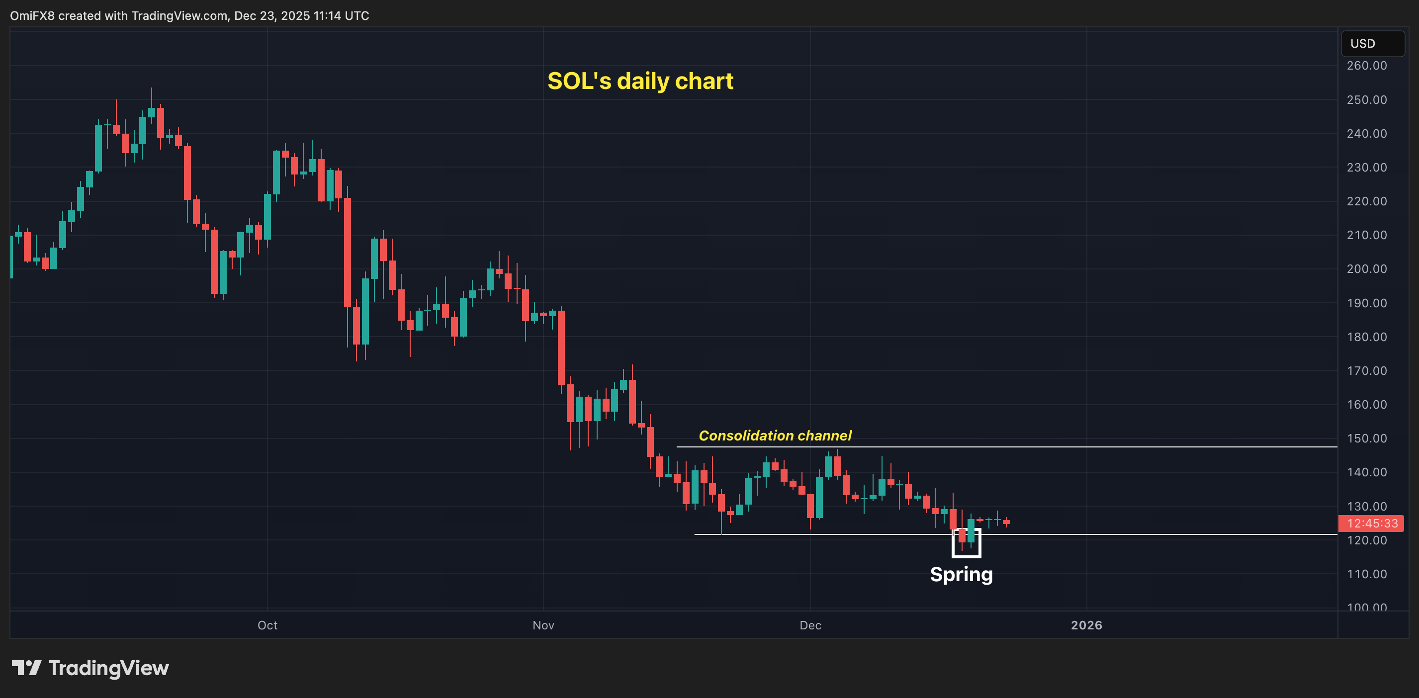 위험 회피 심리로 금값 상승, 비트코인(BTC) 가격 하락: 크립토 데이북 아메리카