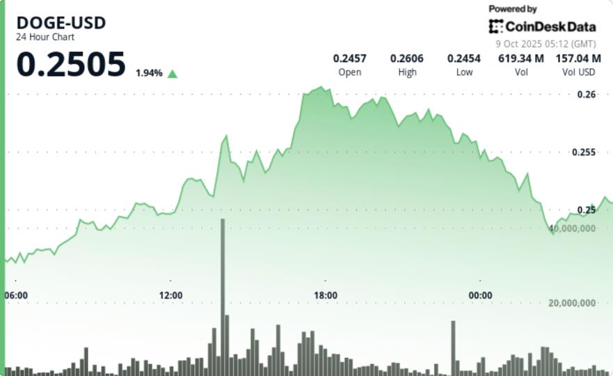 Rejected at alt= Rejected at alt=