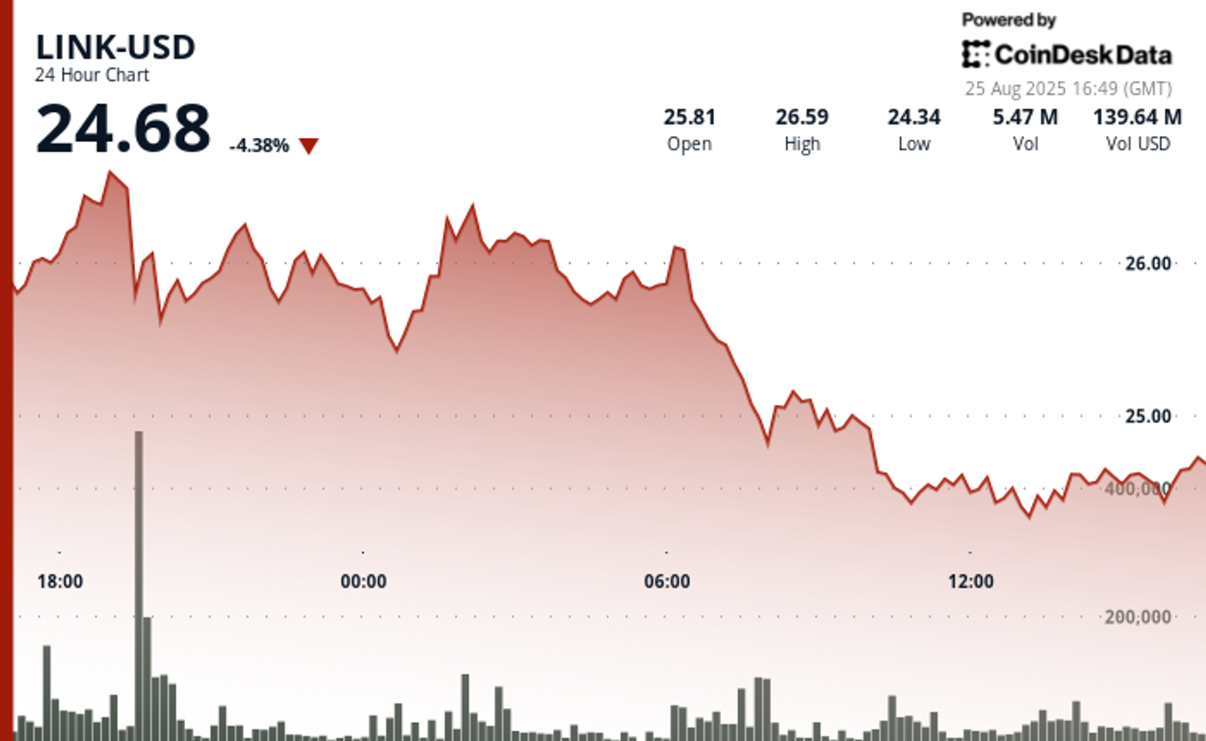 O preço cai apesar da parceria do grupo principal do SBI 1 d29061902f54783c5b2d589086db14112934e986