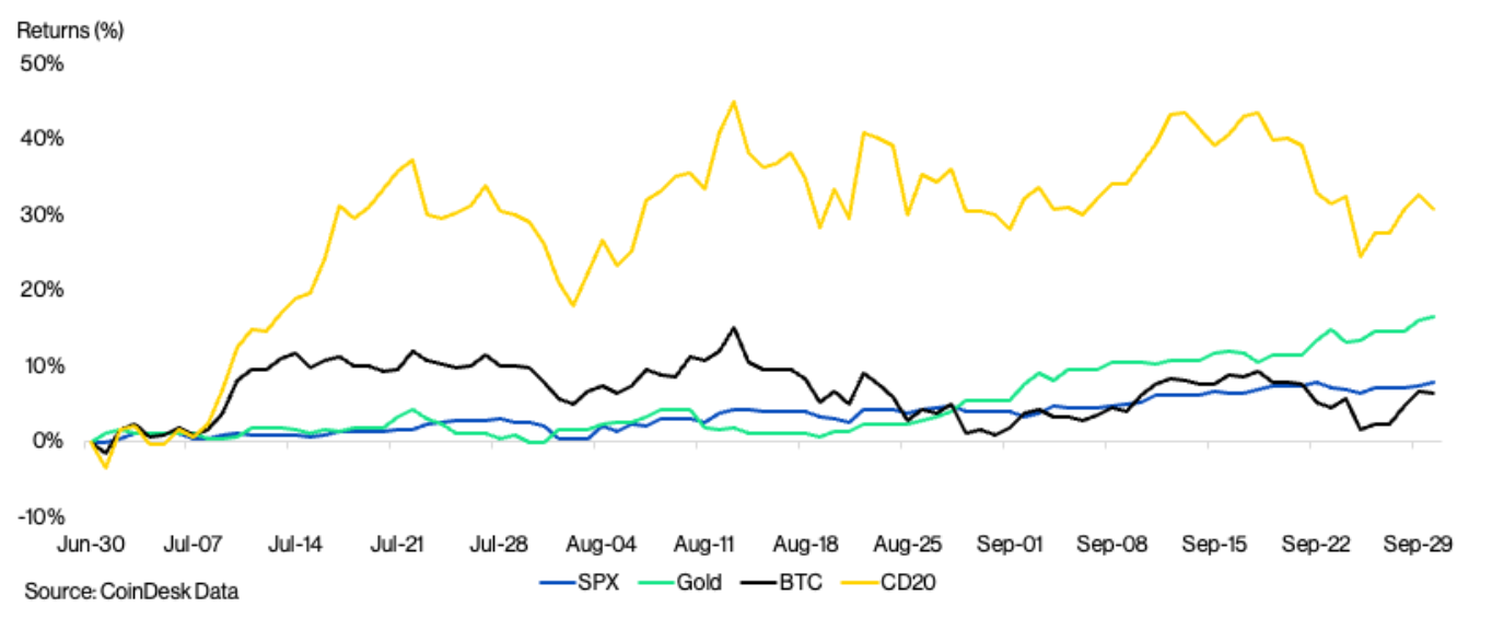 Q4 Crypto Surge? Historical Trends, Fed Shift and ETF Demand Align