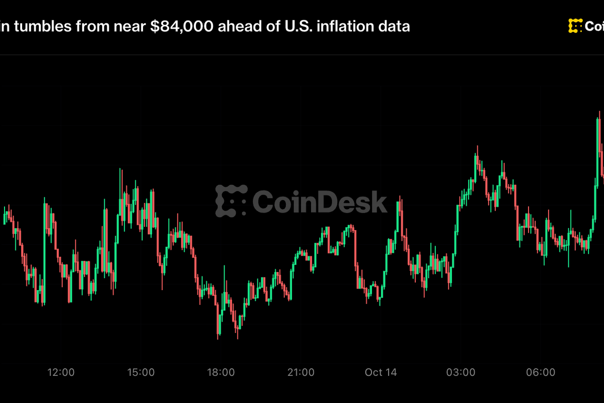 Live updates: Bitcoin tumbles from near $84,000 ahead of U.S. inflation.