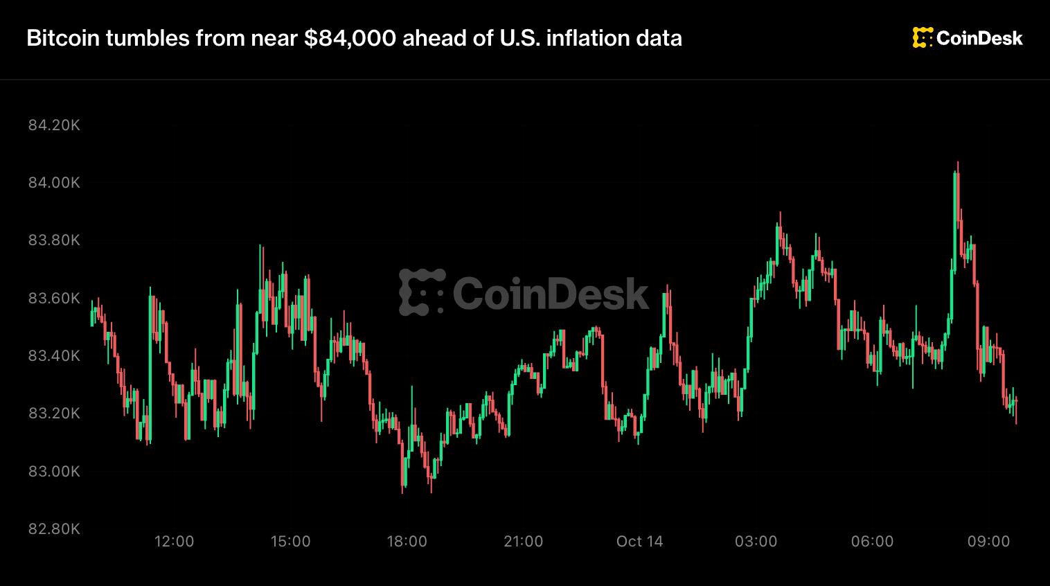 How Bitcoin’s Price Moves and What It Means for Your Mining Earnings