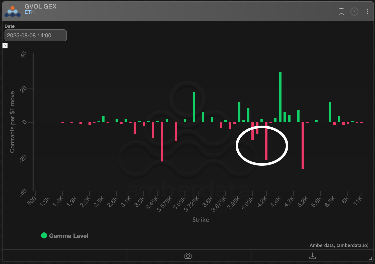 Ether to .4K? This Hidden Signal Suggests a Possible Quick Fire Rally