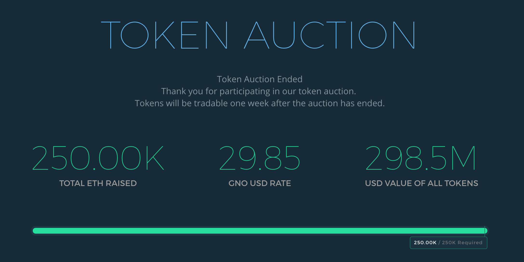 ICO Insanity? $300 Million Gnosis Valuation Sparks Market Reaction