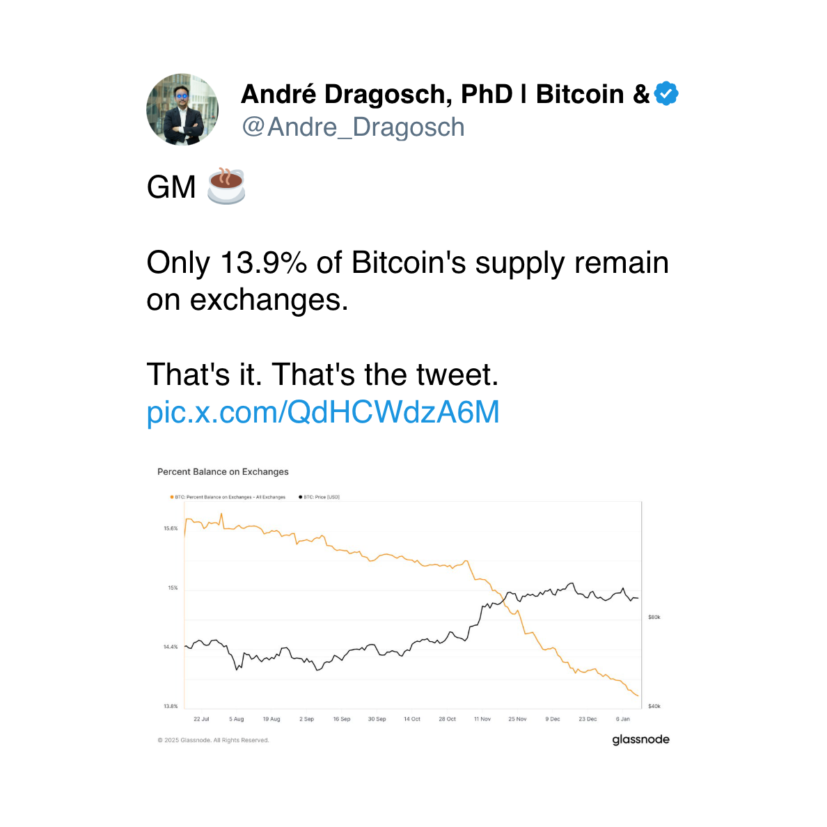 Crypto Daybook Americas: BTC Risks Losing Key Support Zone as Risk Assets  Struggle