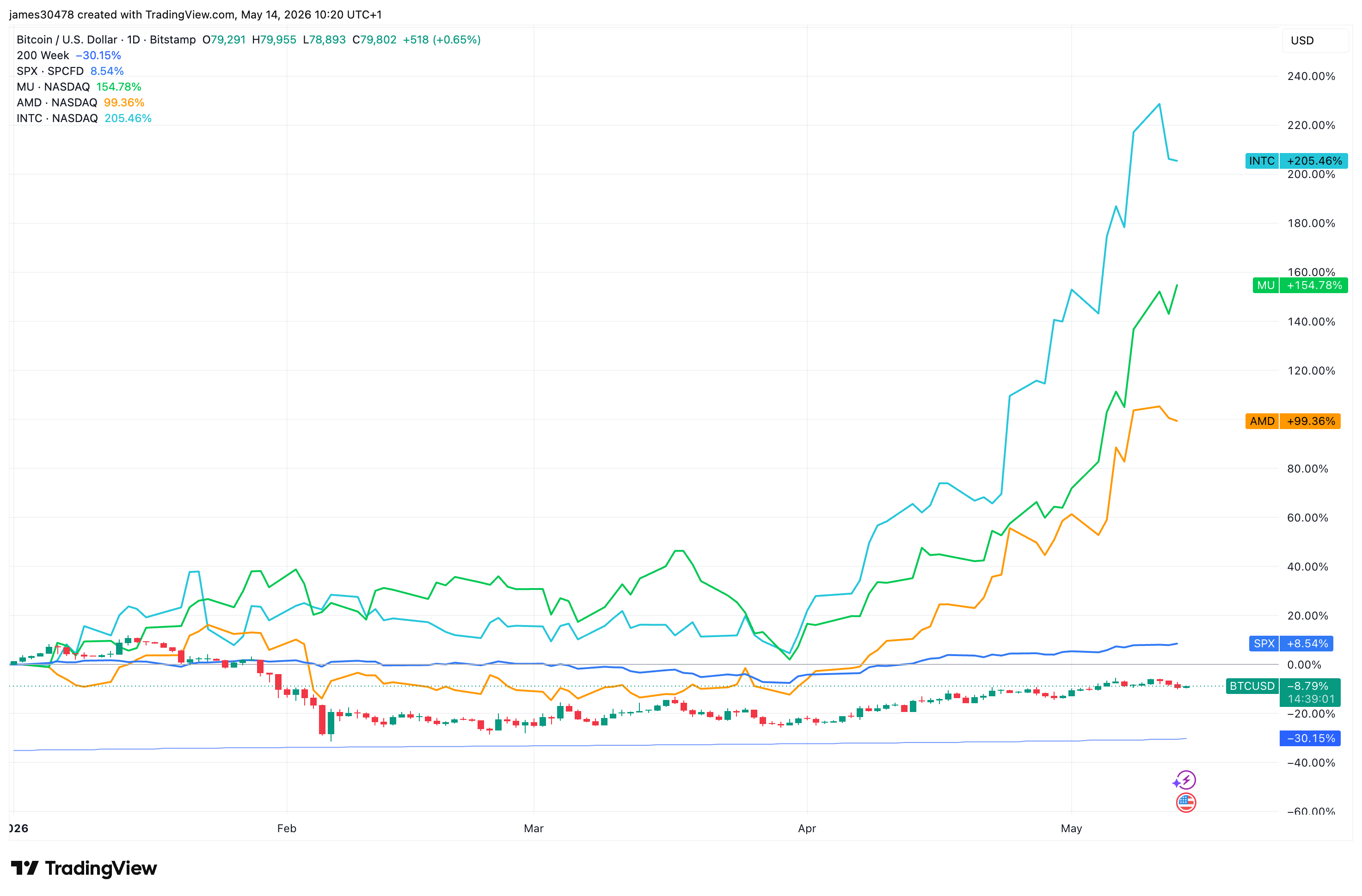Cerebras, OpenAI, SpaceX: The IPO pipeline that could drain crypto