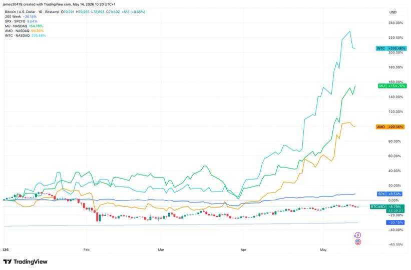 Cerebras IPO: Maalgashadayaashu waxay u wareegeen dhanka AI halkii ay ka ahaan lahaayeen Crypto