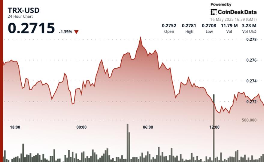 TRX Financial Market Insights: Understanding Trends in the TRON Ecosystem