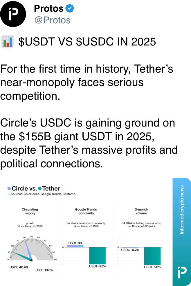 USDT VS USDC IN 2025 USDT VS USDC IN 2025