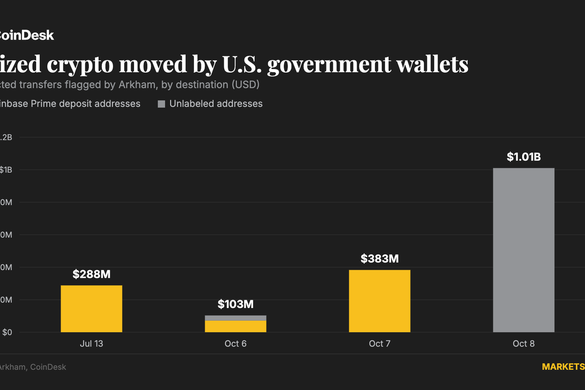 U.S. government moves $1 billion in bitcoin from Bitfinex hack wallet,.