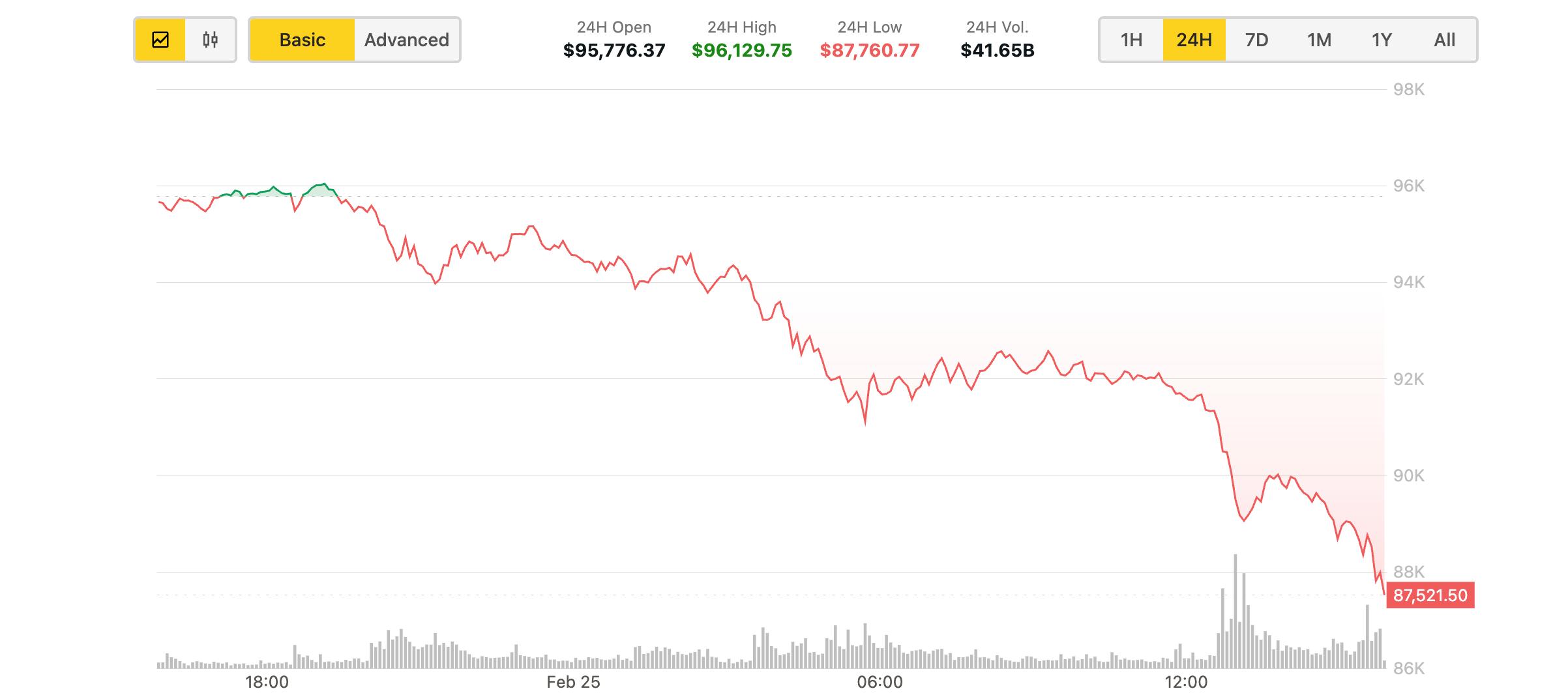 Buy The Dip Stock Market Gifts Stonks Traders Bitcoin トレーナー Day Trader  Gifts - Unique & Practical