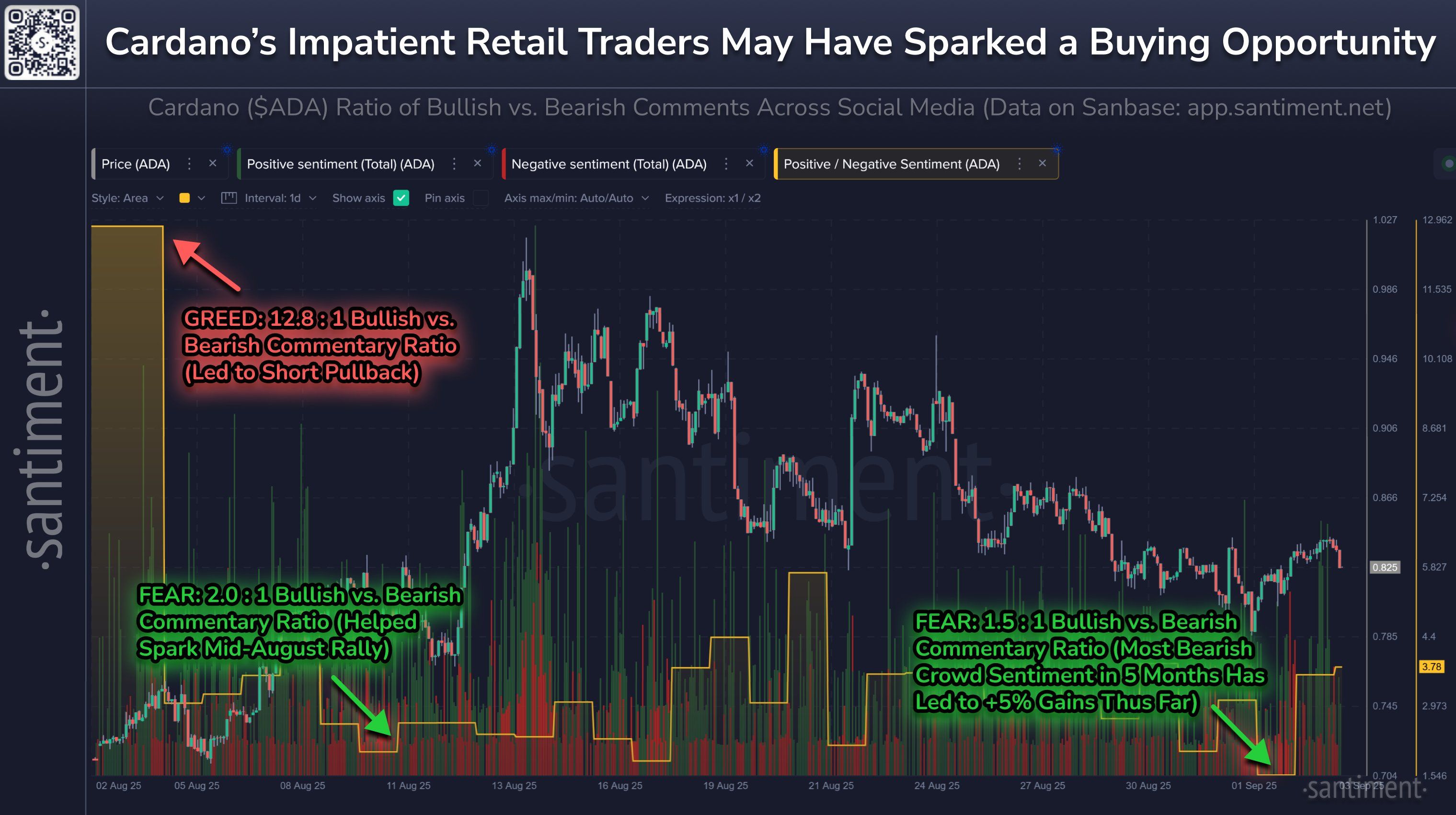 Cardano’s Bearish Retail Crowd Hands Whales a Buying Opportunity