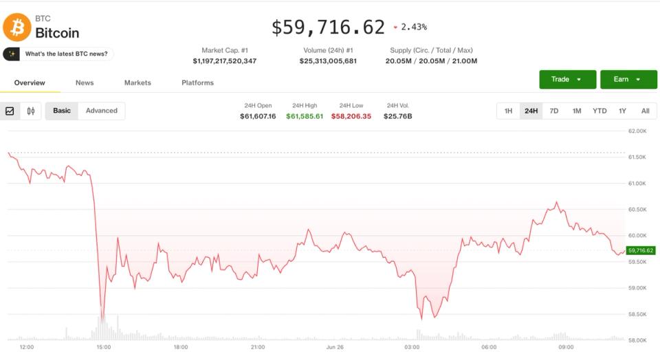 Crypto market clings to support as bitcoin hits 21-month low: Crypto Markets Today