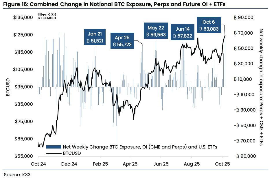 Bitcoin Dips to 2K as Crypto Rally Gets Overheated. What Next?