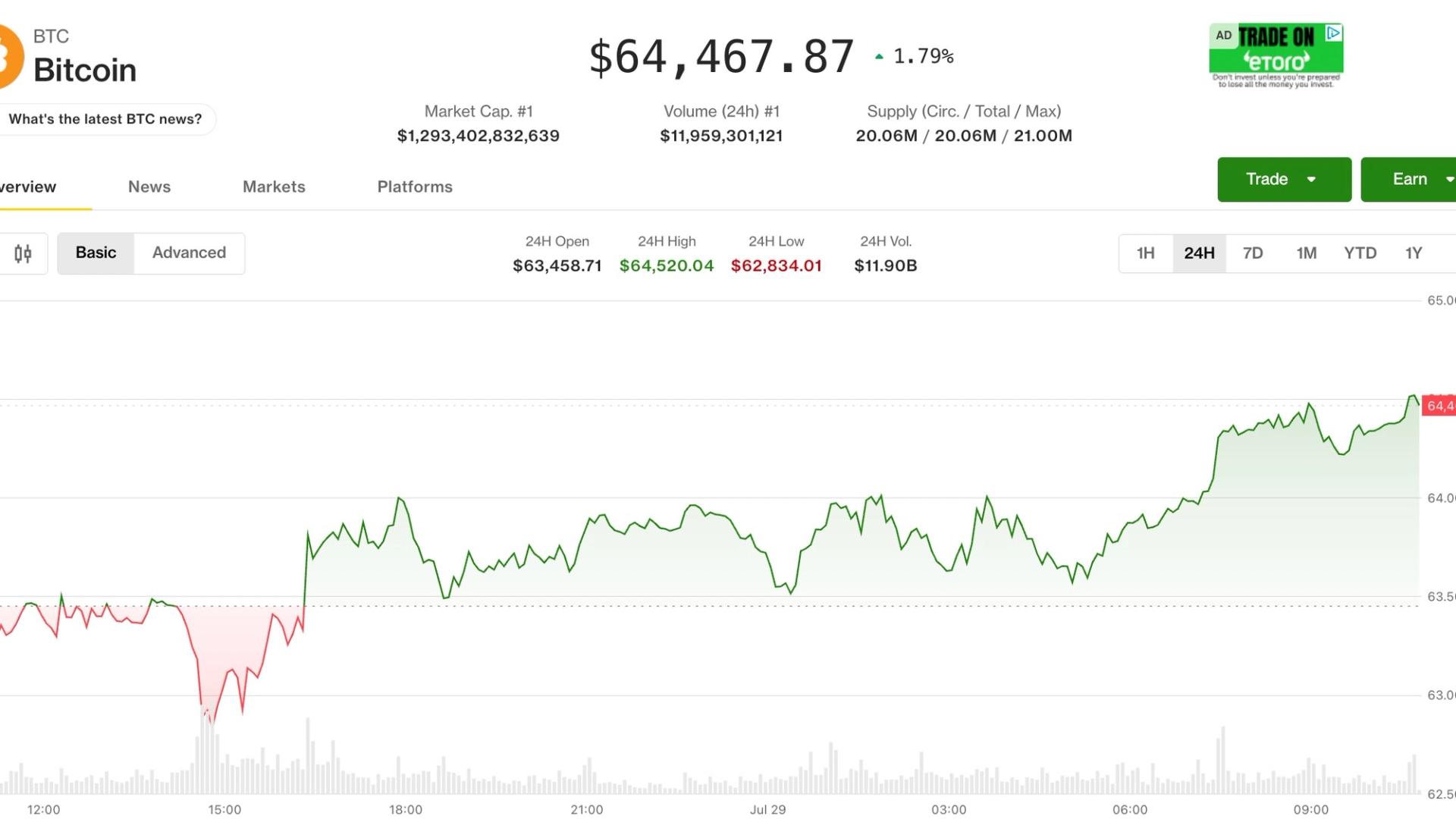 CoinDesk