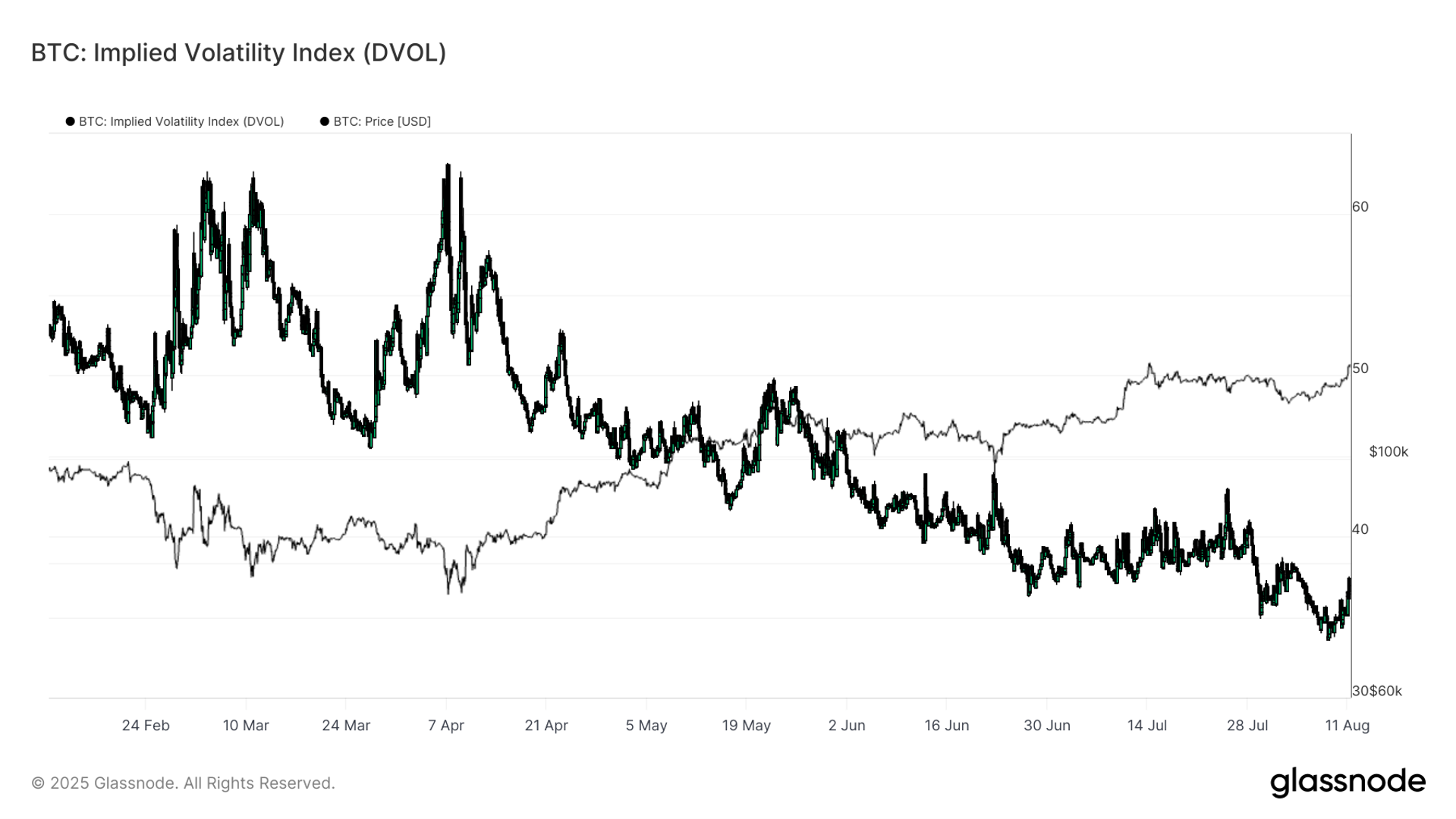 Calm Before the Storm Expected as Bitcoin Volatility Wakes Up Calm Before the Storm Expected as Bitcoin Volatility Wakes Up