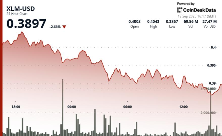 Stellar’s XLM daalt onder belangrijke steun ondanks groeiende ...