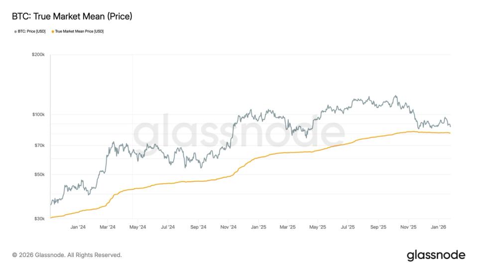 Key BTC price levels to watch as downtrend pressure builds Key BTC price levels to watch as downtrend pressure builds
