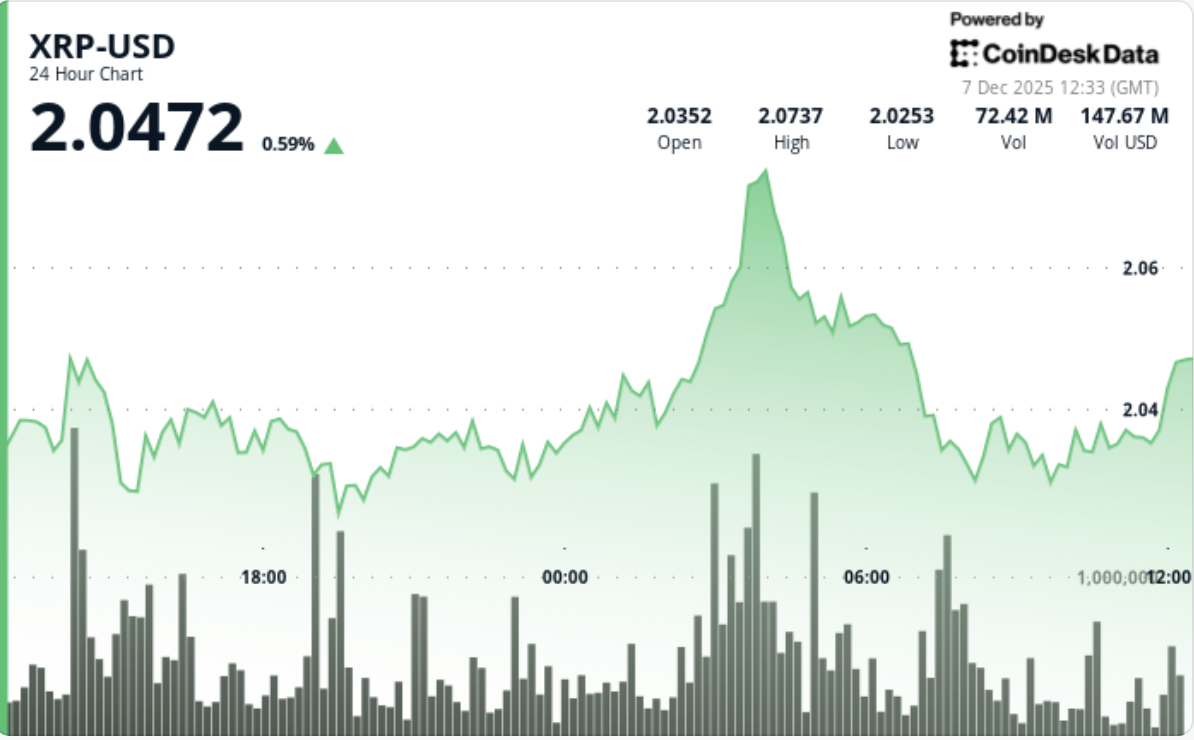 XRP Sentiment Hits Extreme Fear as TD Sequential Flashes Early Reversal Signal