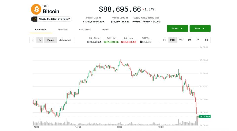 Bitcoin (BTC) Price News: Falls to K, Erases Bounce After Nvidia Earnings Bitcoin (BTC) Price News: Falls to K, Erases Bounce After Nvidia Earnings